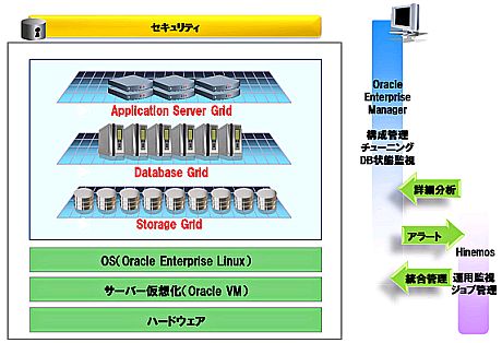 NTTDataOracle