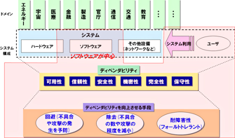 図