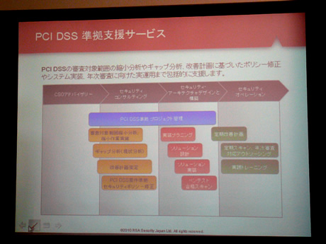 PCI DSS準拠支援サービス