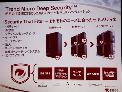 物理サーバだけでなく、仮想サーバに対しても5種類のセキュリティ機能を提供するDeep Security（クリックで拡大画像を表示）