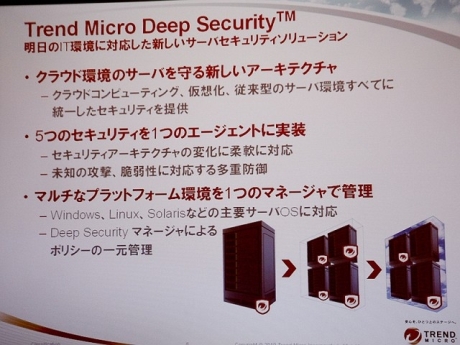 複数の環境に対し、1つのアーキテクチャで防御できるDeep Security（クリックで拡大画像を表示）