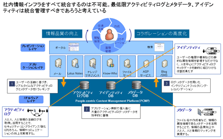 リアルコム製品に共通する世界観